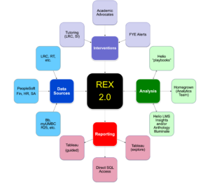 UMBC Report Exchange (REX) Data Warehouse